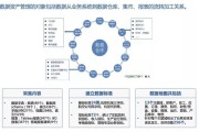 大数据在牧场中的应用