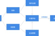 大数据在财务领域的应用案例