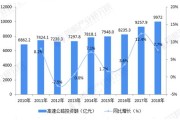 公路大数据平台