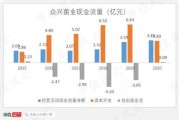 阿里管理层谈自由现金流下降：一些业务缩小规模，营运资金流出影响是暂时的