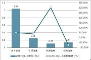 大数据应用与发展趋势