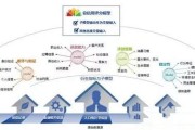 怎么用芝麻信用查网贷大数据