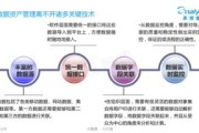 甘肃网络营销大数据营销