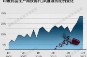 印度市场掀起热潮某产品销量激增