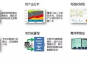 羲和能源大数据平台能信吗