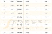 陕西大数据集团股票情况