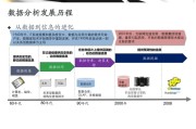 大数据主要技术有哪些