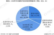 大数据医疗行业插图