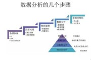 为什么要进行数据分析和数据挖掘