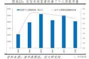 大数据处理类型的三种静态数据