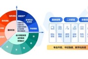 大数据课程简介