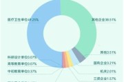 大数据专业学校浙江