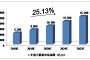 大数据产业总值排名