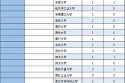 北大数据分析硕士好考吗