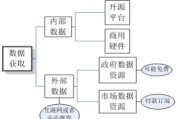 大数据导论章节答案