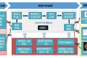 大数据开发技术