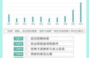 信用经济与大数据分析