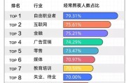 从事大数据工作累不累