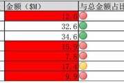 利用大数据平台开展工作