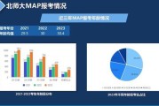 大数据2020岗位就业行情