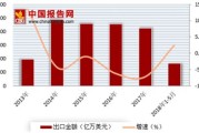 重庆大轰炸数据统计