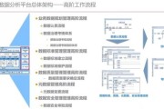 大数据平台架构图