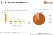 山西创新大数据前景分析