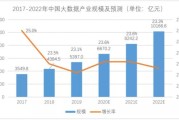 阜阳大数据培训收费标准最新