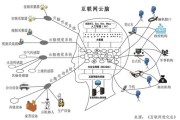 大数据应用开发方向就业前景