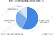 浙江企业用电量排名