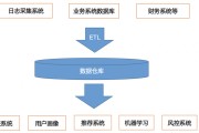 大数据采集的三大要点