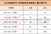 公务员报名大数据