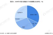 大数据行业有哪些岗位