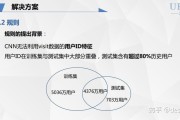 百度发展大数据分析