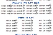 苹果价格表官网报价表