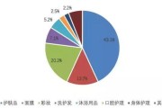 大数据属于什么专业类别硕士