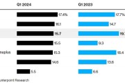 2021年苹果在中国的销量