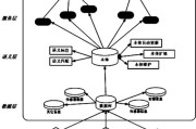 七层网络模型数据单位