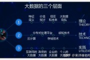 什么叫大数据与技术应用类