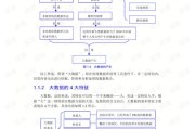 大数据营销的应用