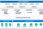 政法大数据平台的好处