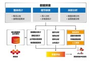 大数据社会治理申论