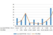 低价战略进行到底京东收入同比基本持平净利增速超预期财报解读